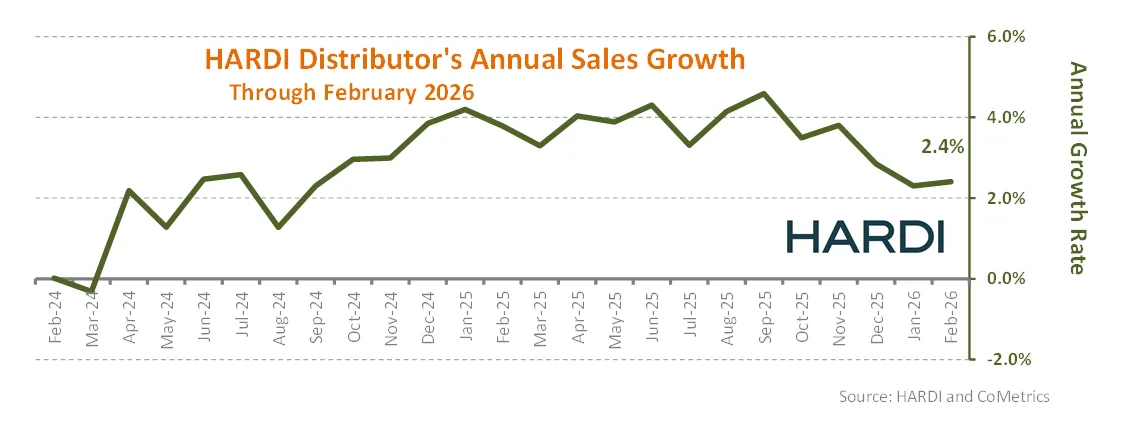 HARDI Distributor's Annual Sales Growth Through February 2026