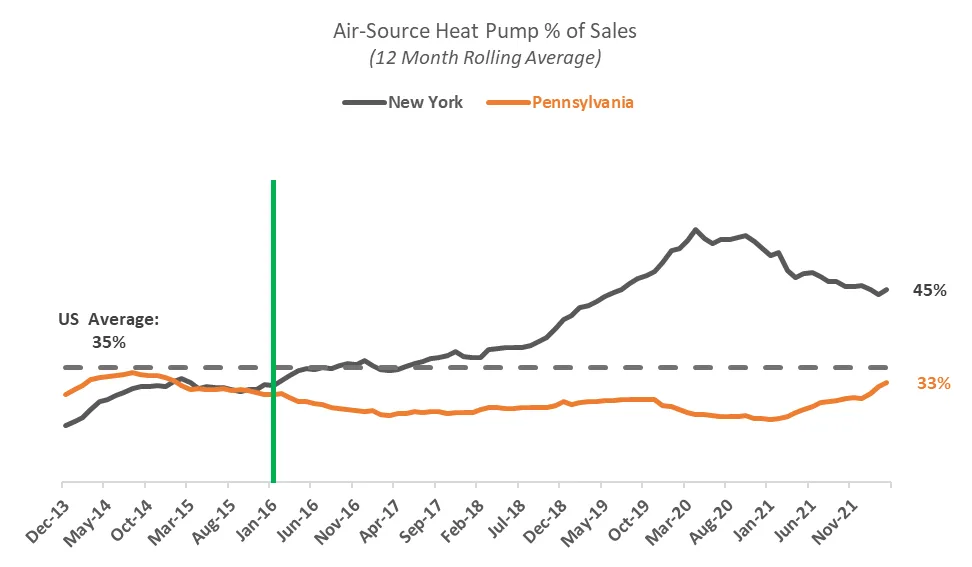 Air-source Heat Pump post graph