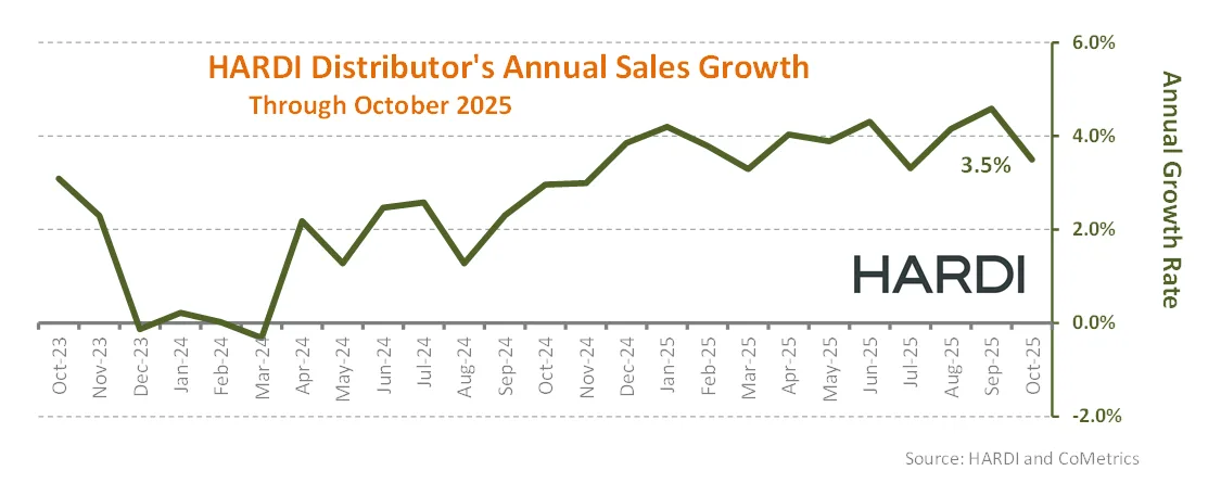 HARDI distributor Annual Sales Growth Through October 2025
