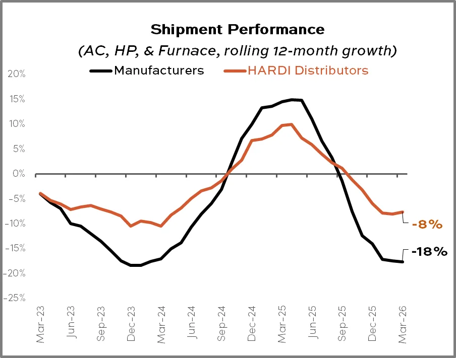 Shipment Performance March 2026