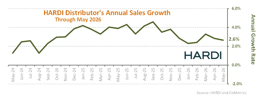 HARDI Distributor's Annual Sales Growth through May 2026