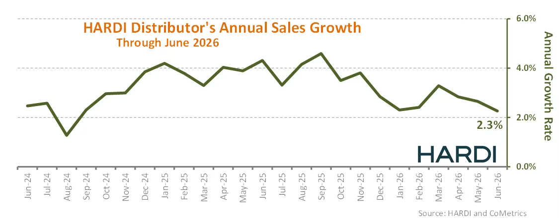 HARDI Distributor Annual Sales Growth Through June 2026