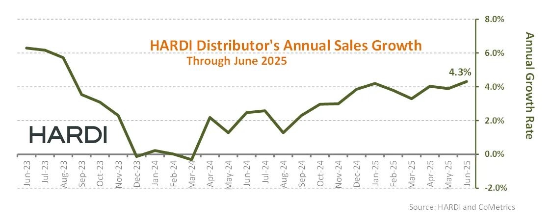 HARDI Distributor Sales Growth Through June 2025