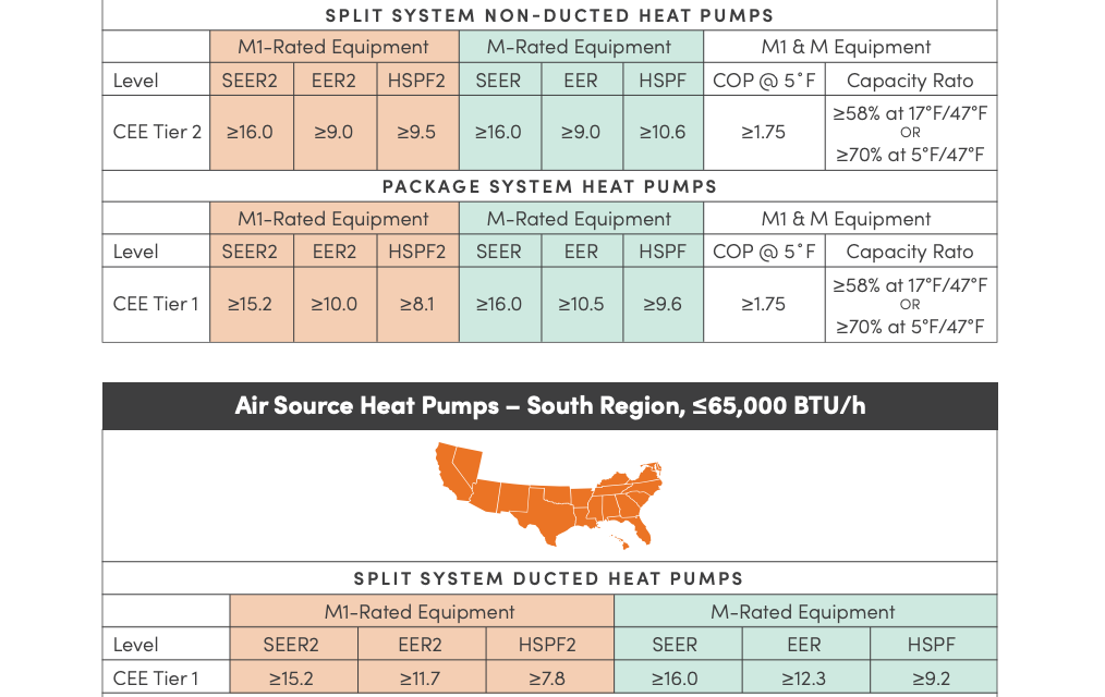 CEE Crosswalk to Determine M1 Equivalent of M-Rated Equipment | Heating,  Air-Conditioning Refrigeration Distributors International