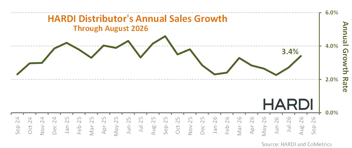 HARDI distributor Annual Sales Growth Through August 2026