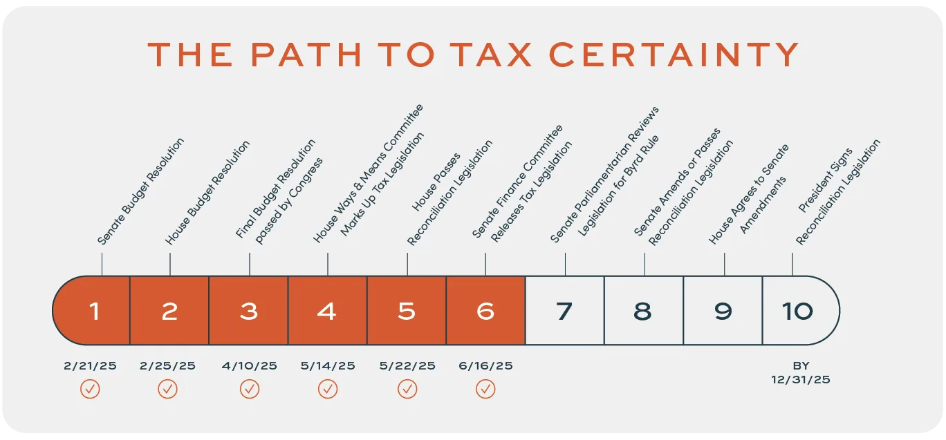The Path to Tax Certainty