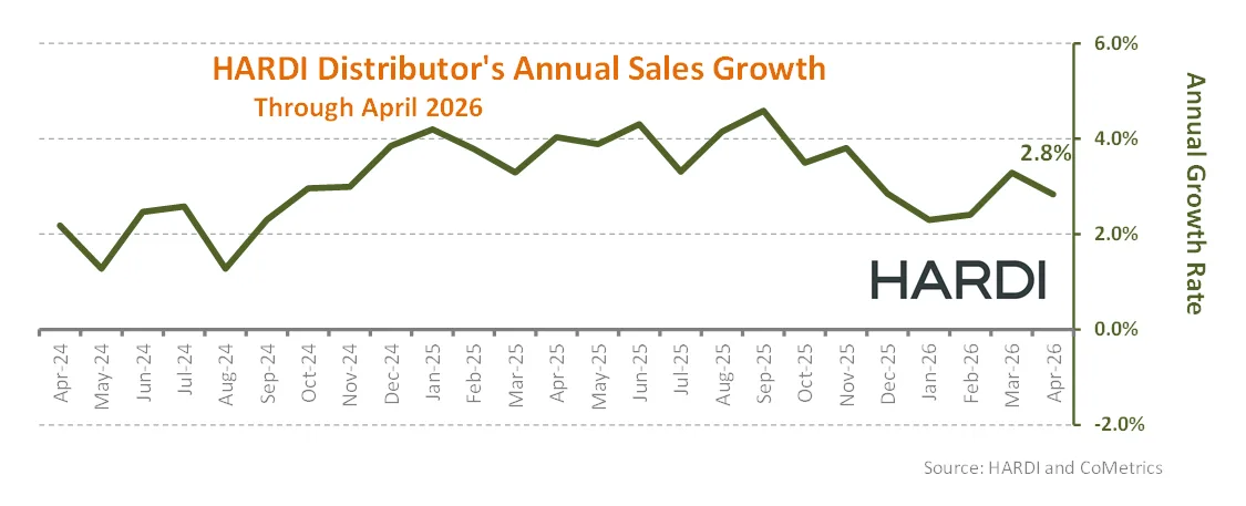HARDI Distributor Annual Sales Growth through April 2026