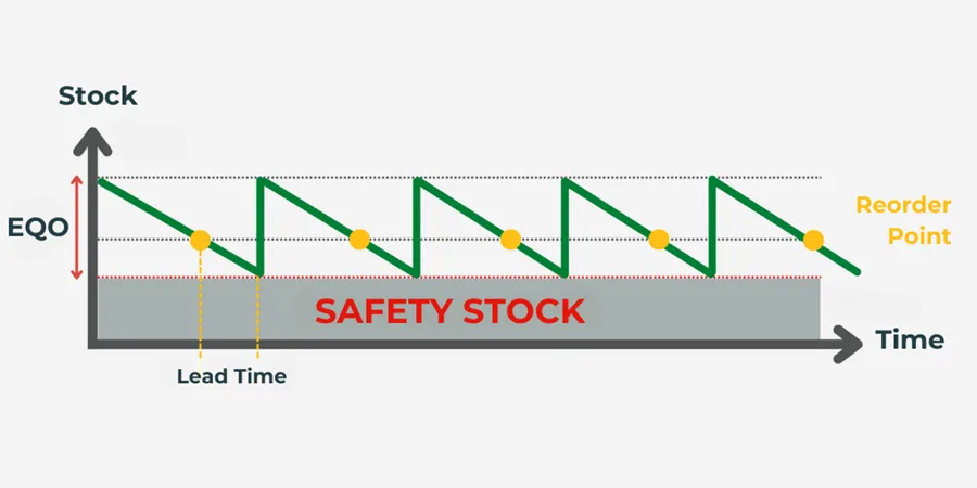 Tackling Inventory Management Challenges in the HVACR Supply Chain
