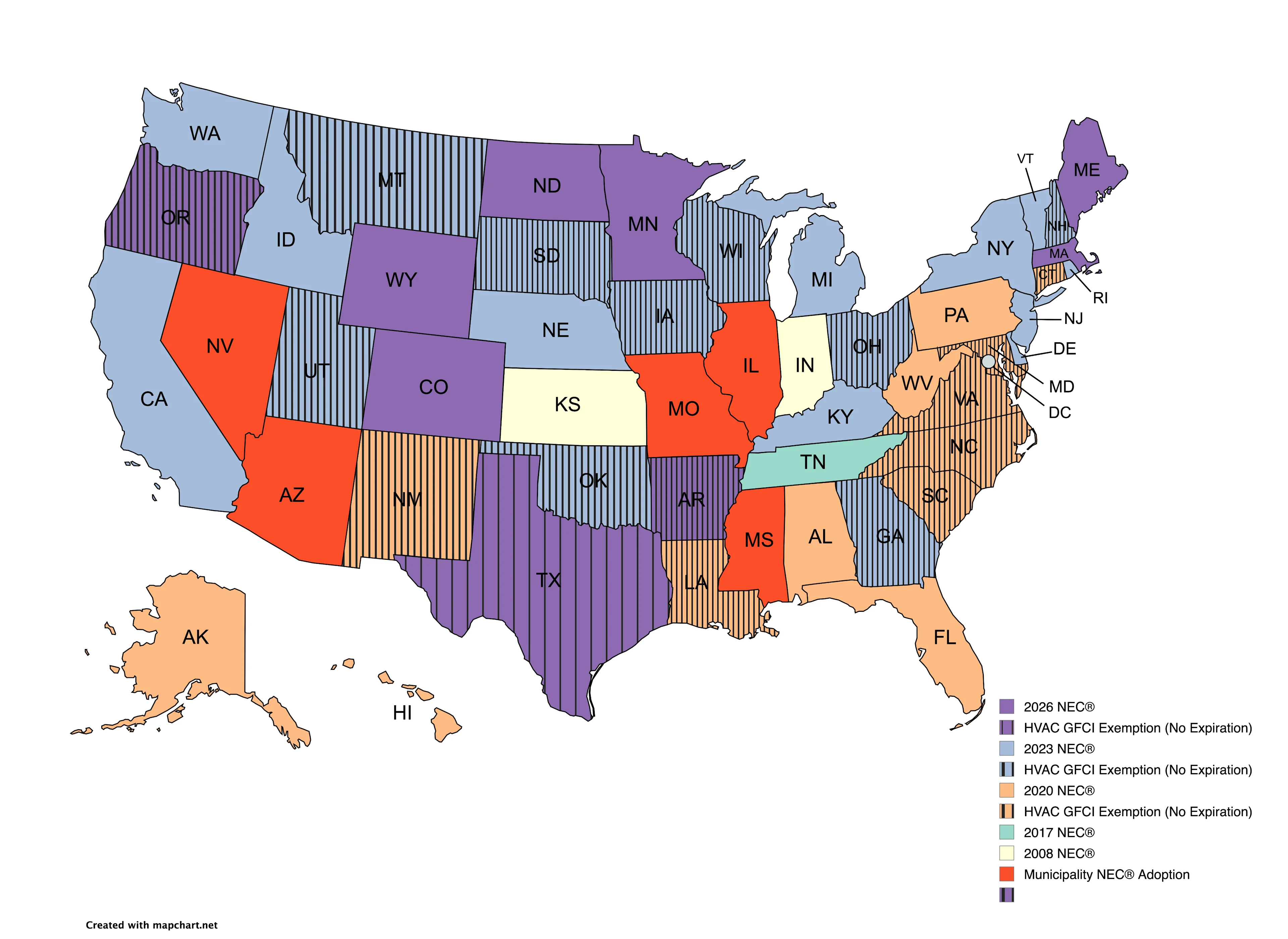 NEC Map GCFI