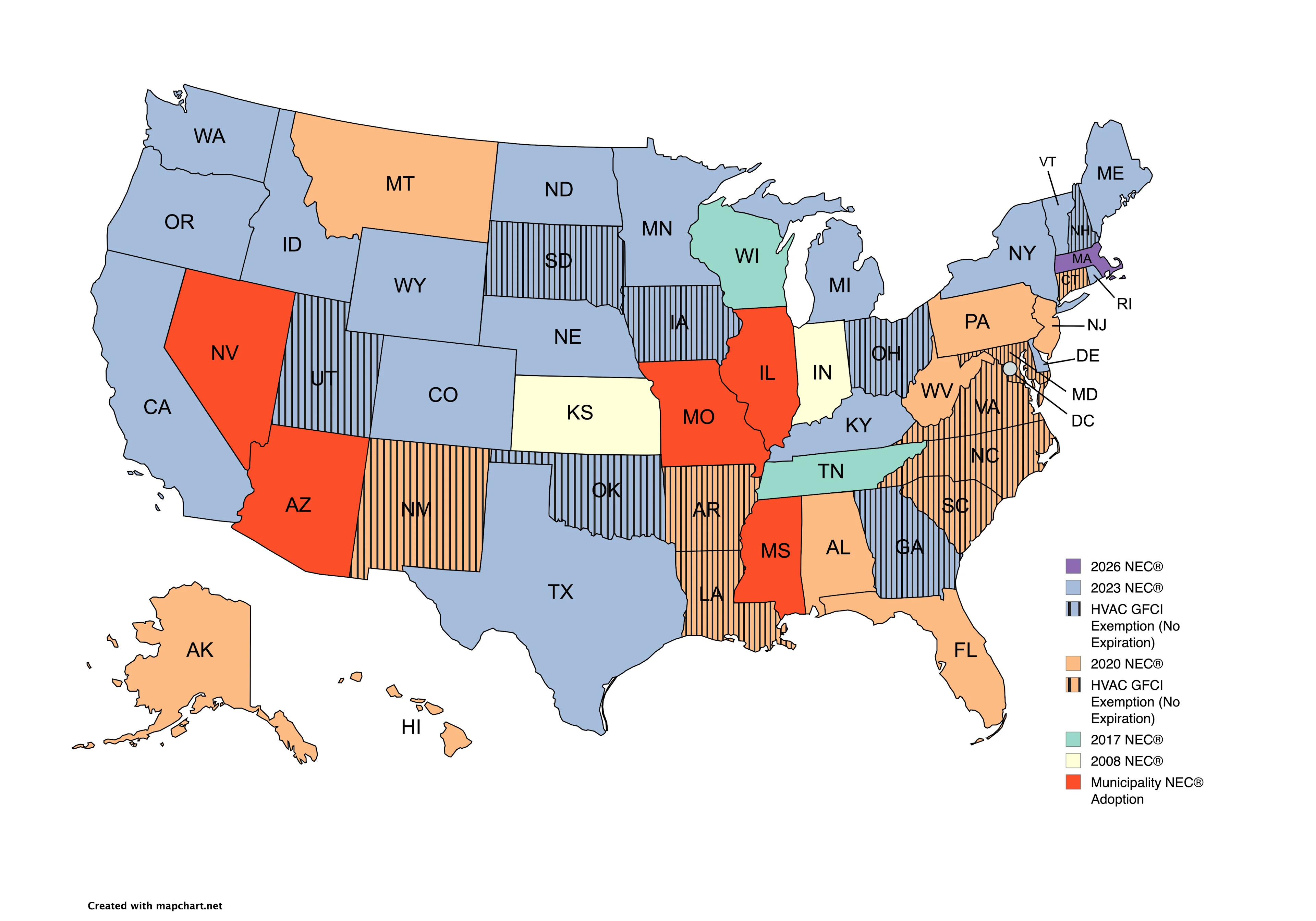 NEC Map GCFI