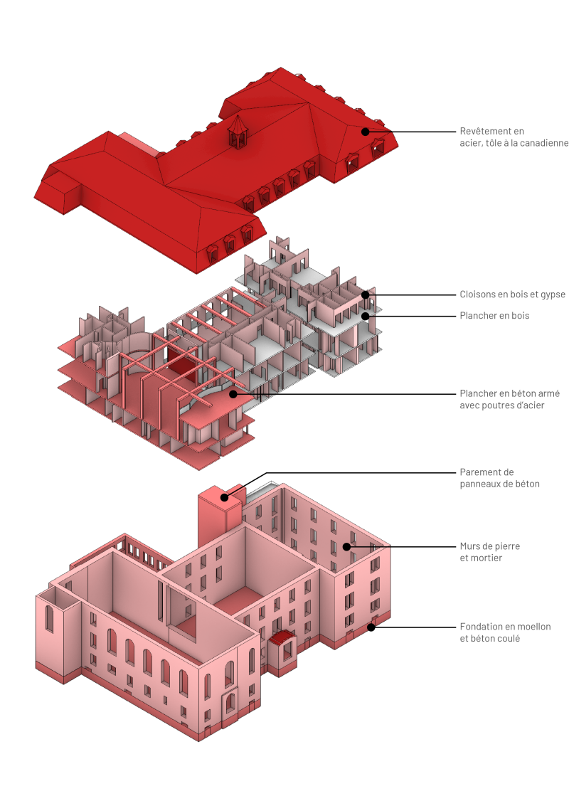 Axo éclatée L'axonométrie éclatée de l'Abbaye des Moniales Bénédictines de Joliette démontre le processus de modélisation de tous les systèmes (fondation, structure, enveloppes) composant le bâtiment existant. Les teintes de gris à rouge illustrent l'intensité carbone de chaque matériau, le rouge représentant le matériau dont l'émission est la plus élevée. Dans le cas de l'Abbaye, il s'agit de la toiture de tôle. 