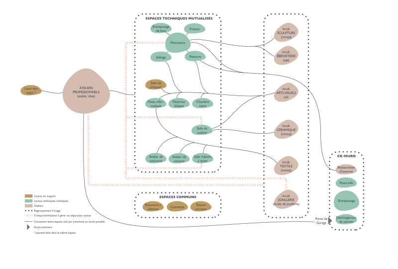 Organigramme_atelier reve 