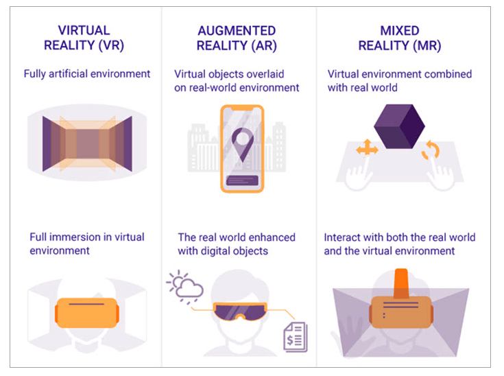 AR 与 VR：增强现实与虚拟现实之间的区别