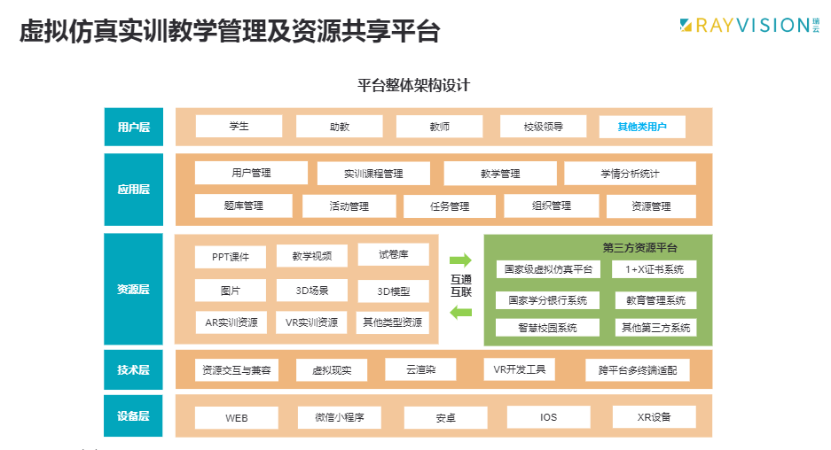 云VR虚拟仿真实训教学系统