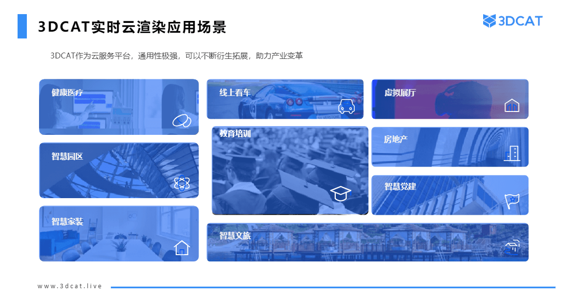 实时云渲染解决方案-应用场景