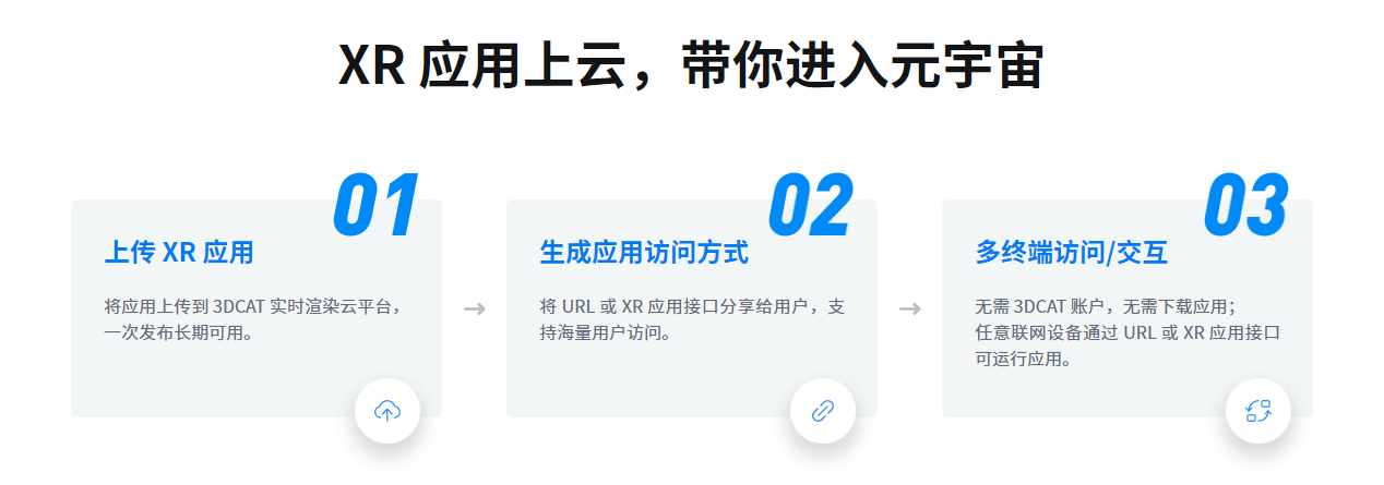3Dcat助力XR应用一键上云