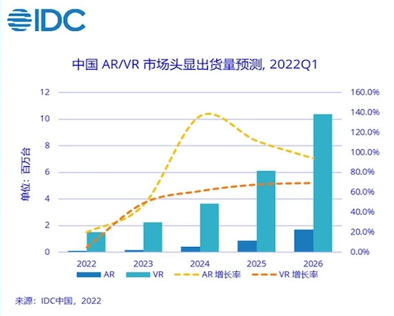 中国 ARVR 市场头显出货量预测