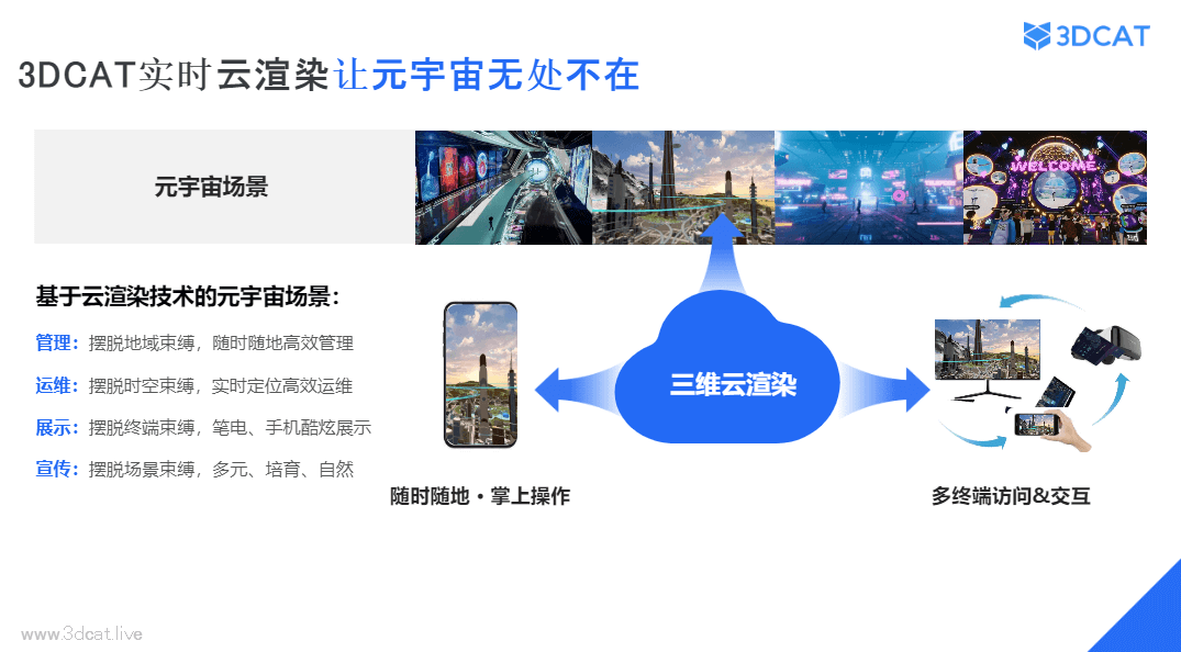 元宇宙实时云渲染解决方案