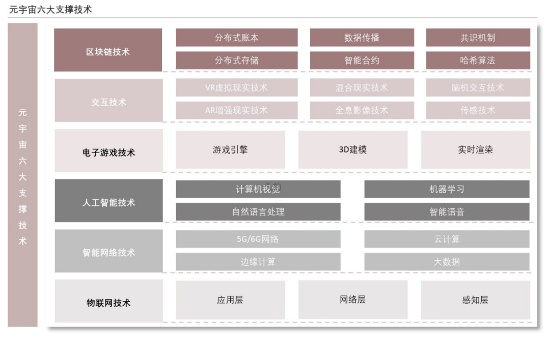 实时云渲染，元宇宙核心支持技术之一