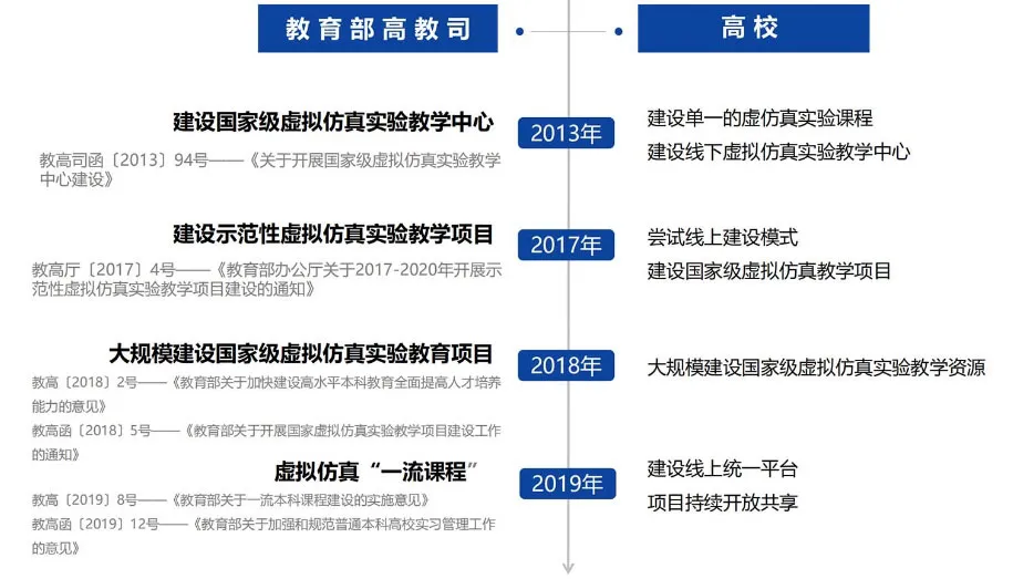 《实时云渲染+虚拟仿真实验解决方案》（上）