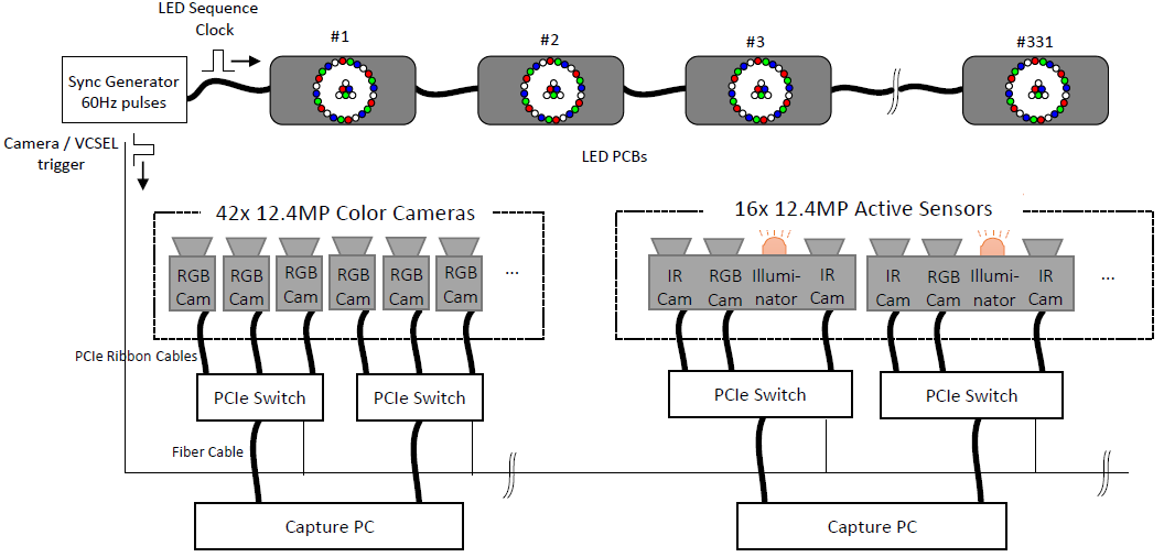 Google Lightstage