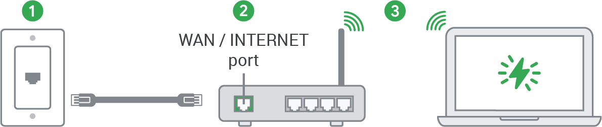 connect wifi