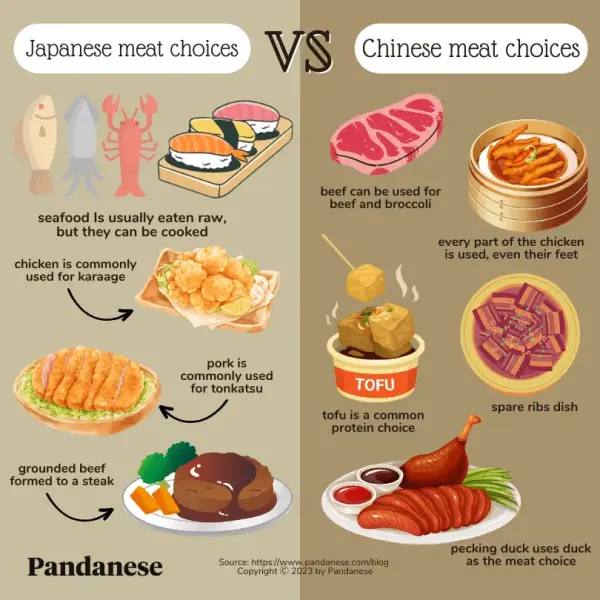 japanese meat vs chinese meat choices