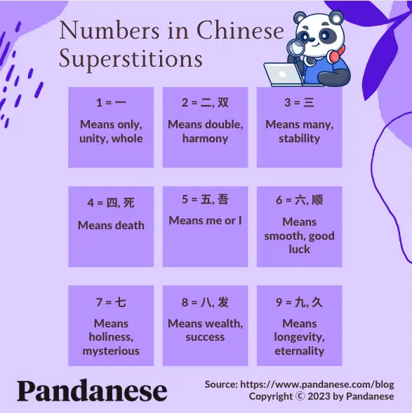 Chinese luck and unlucky numbers