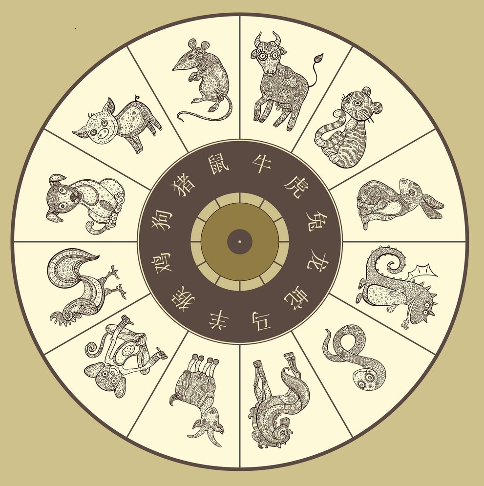 The Chinese Zodiac