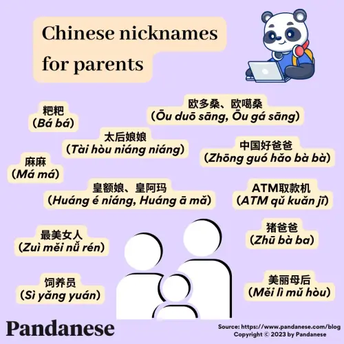 Chinese nicknames for parents