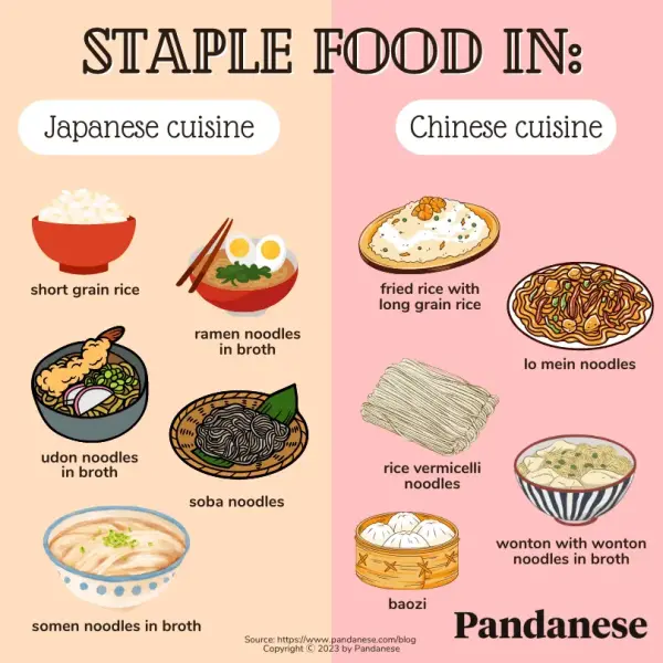 Staple Foods in Chinese and Japanese food