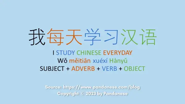 SUBJECT ADVERB VERB OBJECT-min