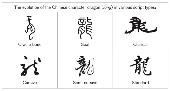 Chinese Calligraphy Scripts-min