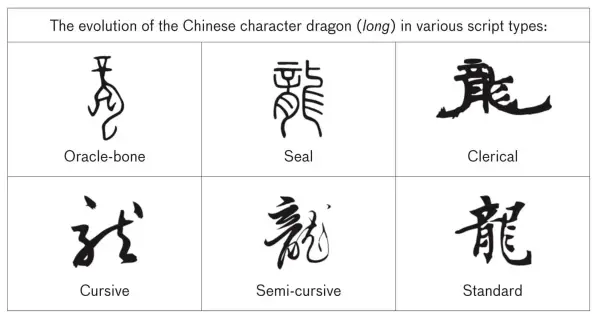 chinese symbols for strength and courage