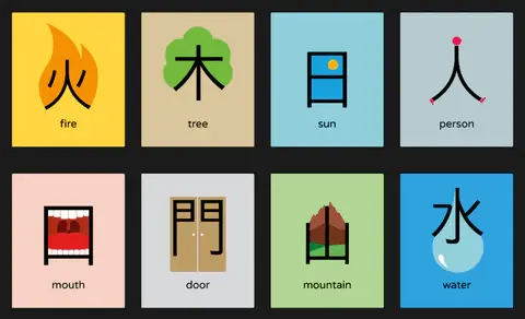 pictographic to help demostrate Chinese characters meanings