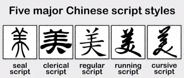 Five different Chinese script styles