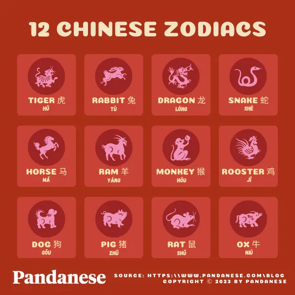 Chinese new year zodiac