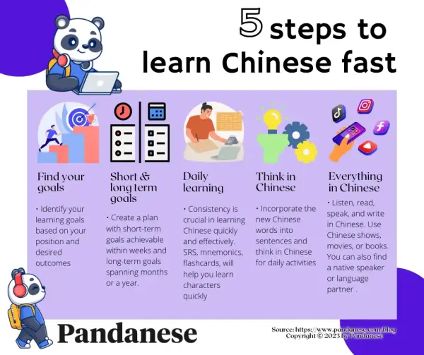5 steps to learn Chinese fast