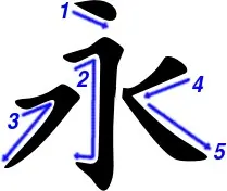 Stroke order for water in Chinese