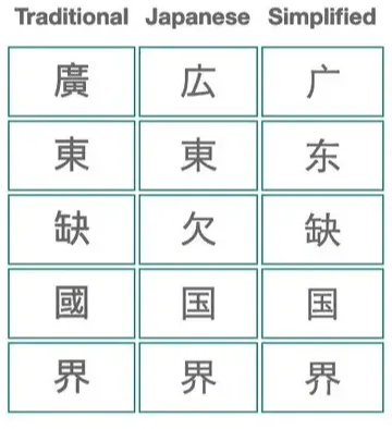 Traditional Chinese vs Japanese vs simplified Chineses-min