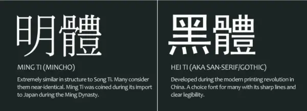 Chinese font style Mingti and Heiti
