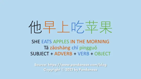 Subject, Adverb, Verb, Object: Chinese sentence grammar 