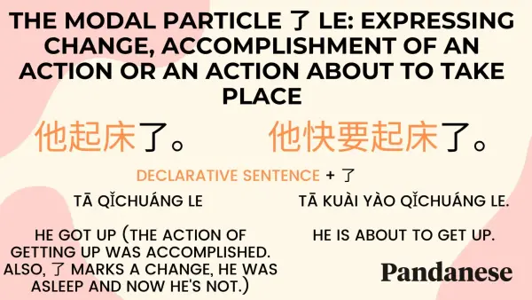 Chinese particle modal particle le 了