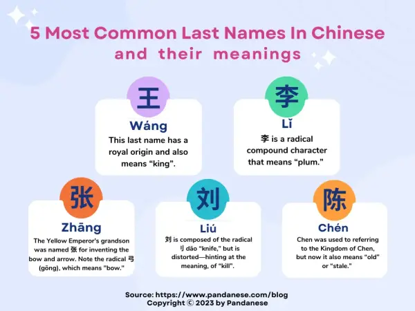 Top 110 Chinese Surnames or Last Names With Meanings
