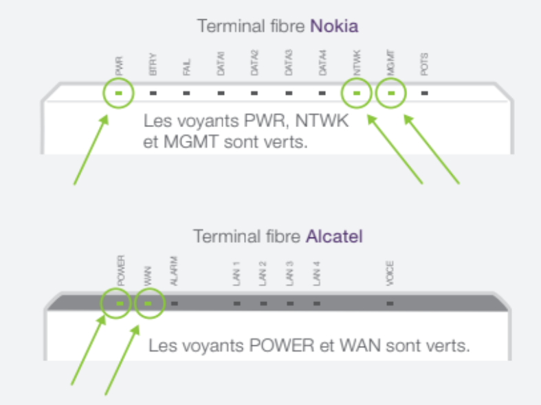 Terminal fibre nokia FR 2