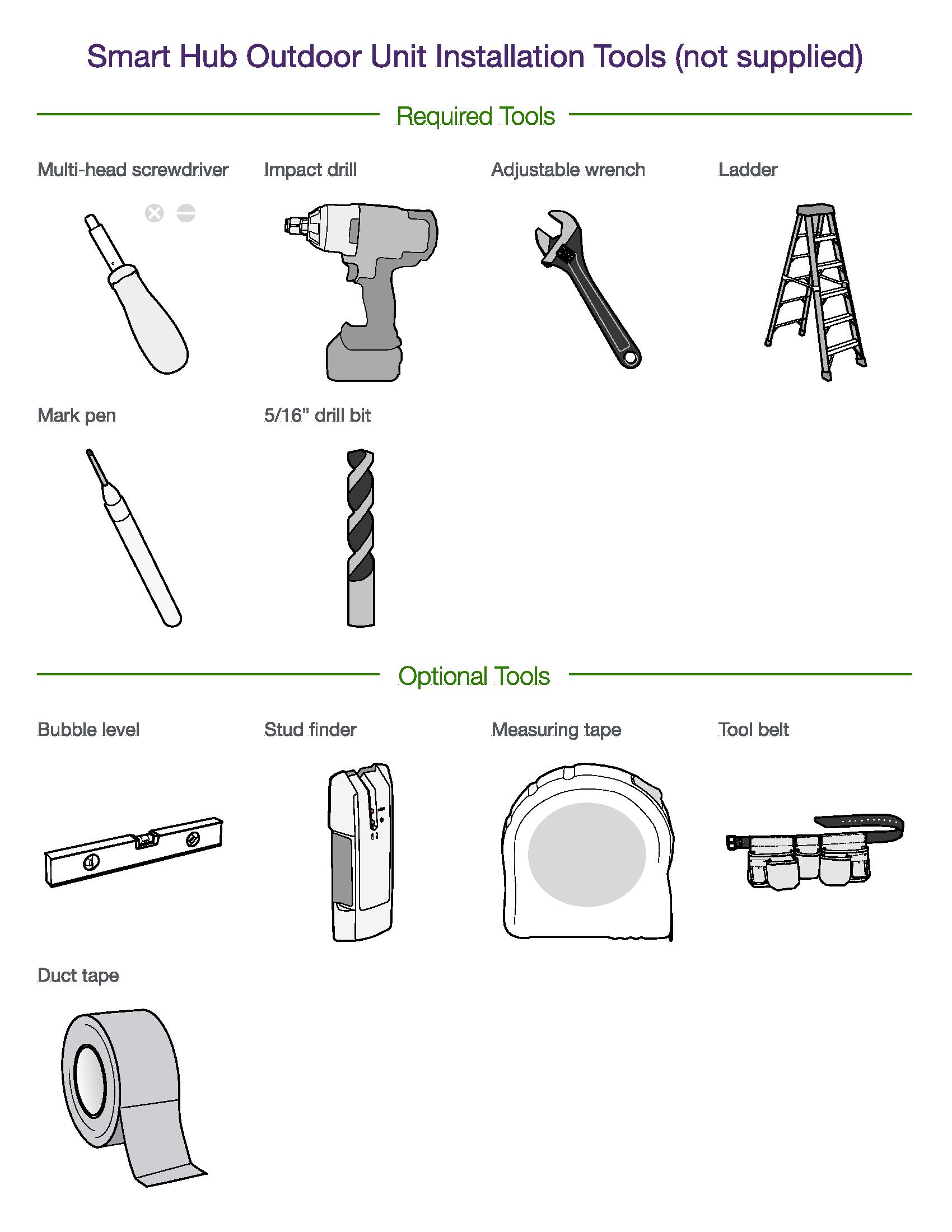 Telus Smart Hub Self Install Guides Telus Support 4755