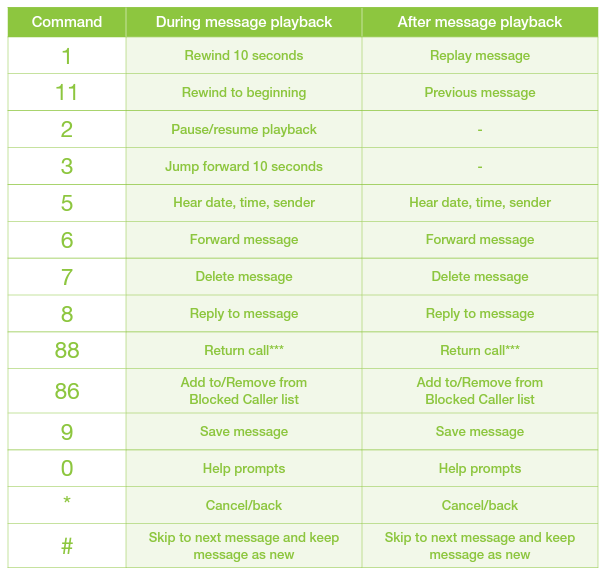 Set Up Office Phone Voicemail Support TELUS Support   Unnamed 