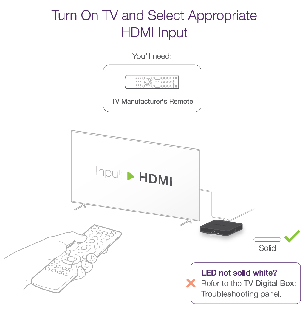 Turn on TV and select the appropriate HDMI input on your TV