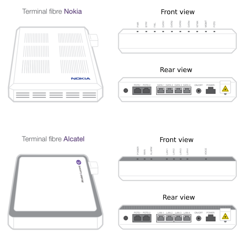 EN-Identify your Fibre Terminal