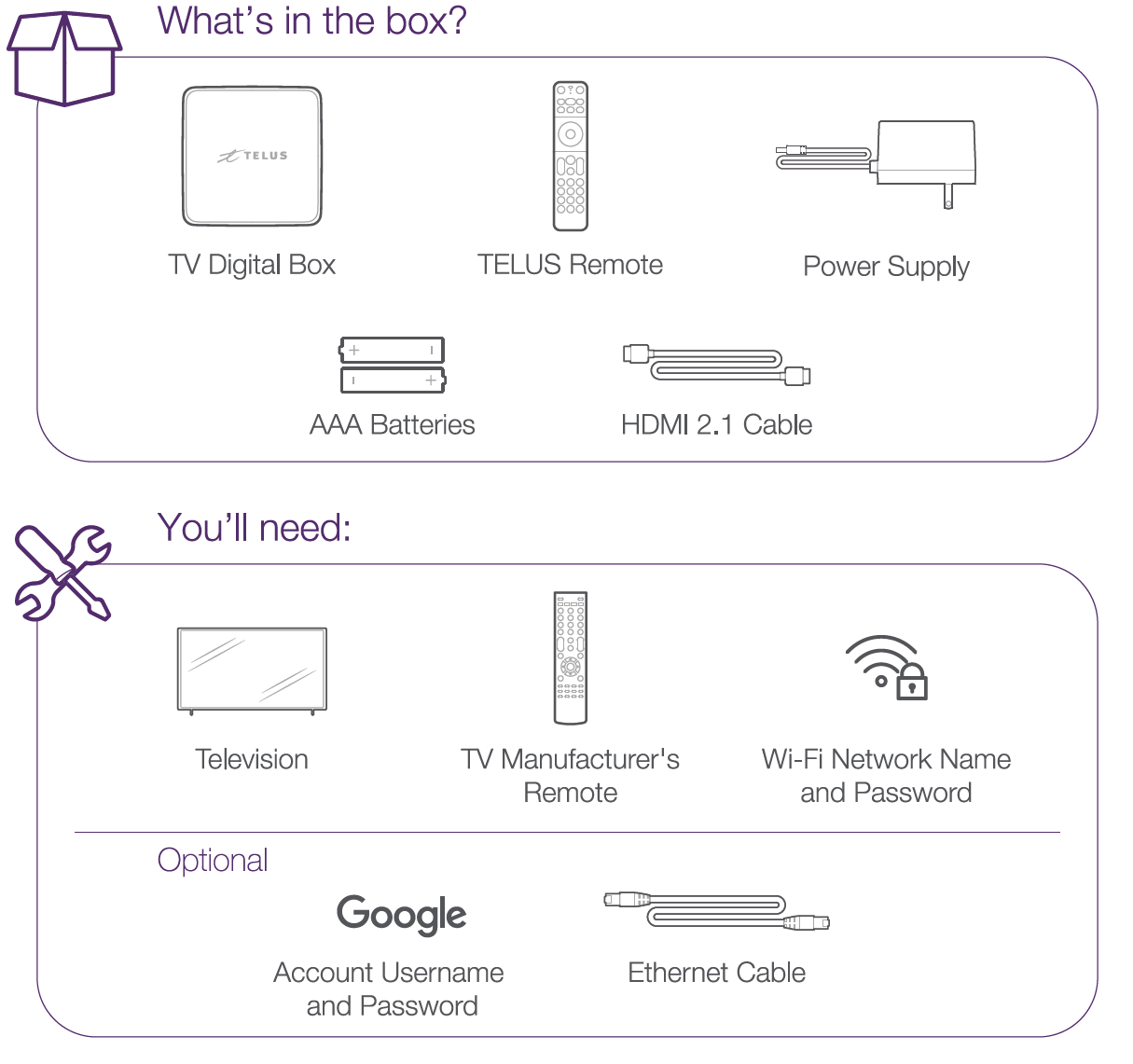 Pik TV installation for TELUS TV Digital Box Support